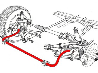 What is a Sway Bar and What Does it Do