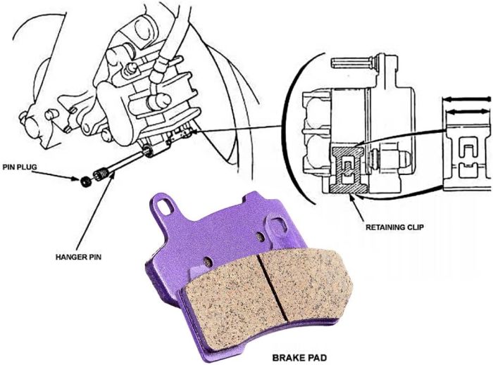 Brake Pads (FA409 )For Harley Davidson-3 Pairs Front And Rear 