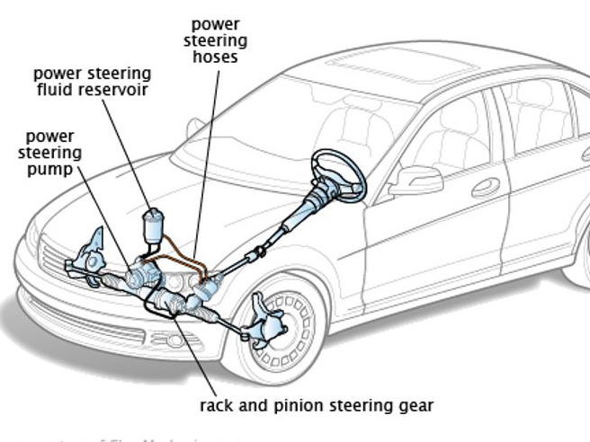 How To Replace An Engine Oil Pump