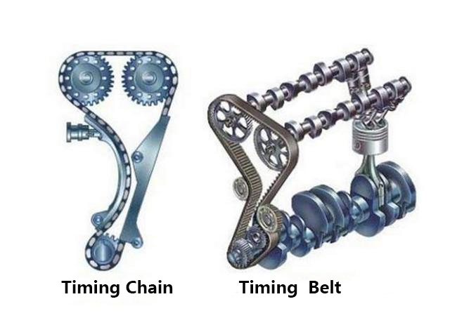 What is a Timing Belt and When to replace it?