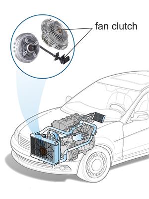 Radiator Cooling Fan Clutch